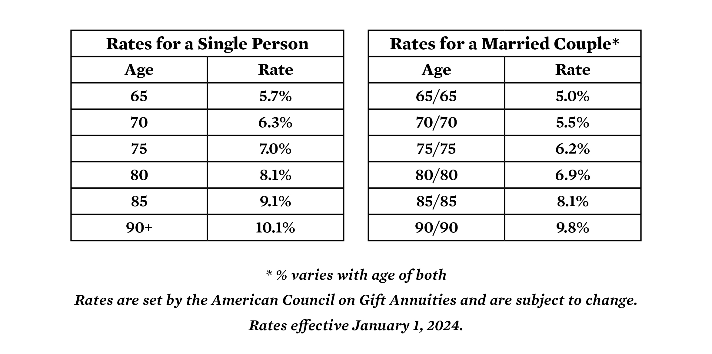 DEV 3958 RC-Sproul-Legacy-Fellowship Chart 25sep11a